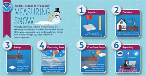 barry wood naked|How to properly measure snowfall totals : r/barrywood